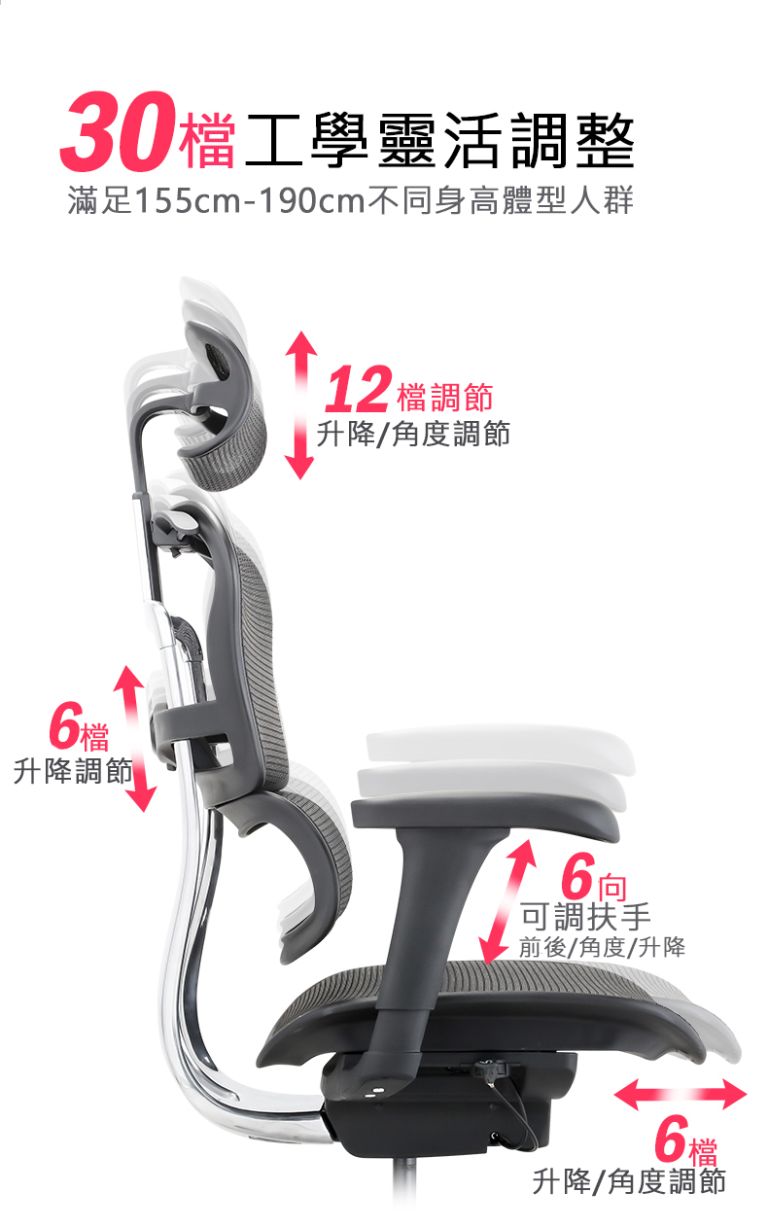 30檔工學靈活調整滿足155cm-190cm不同身高體型人群6檔升降調節12 檔調節升降/角度調節6可調扶手前後/角度/升降6檔升降/角度調節