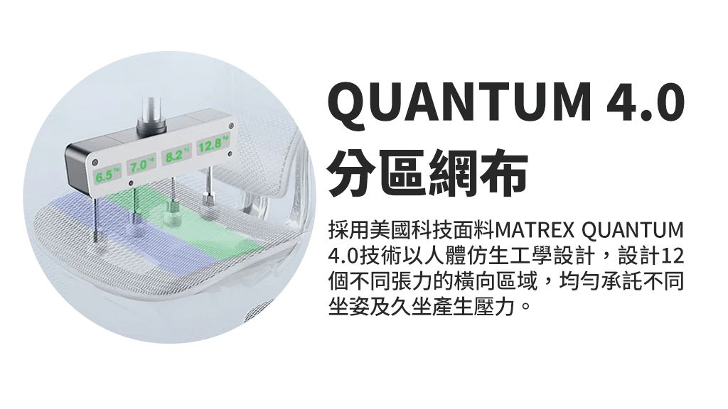 6.512.8QUANTUM 4.0分區網布採用美國科技面料MATREX QUANTUM4.0技術以人體仿生工學設計,設計12個不同張力的橫向區域,均勻承託不同坐姿及久坐產生壓力。