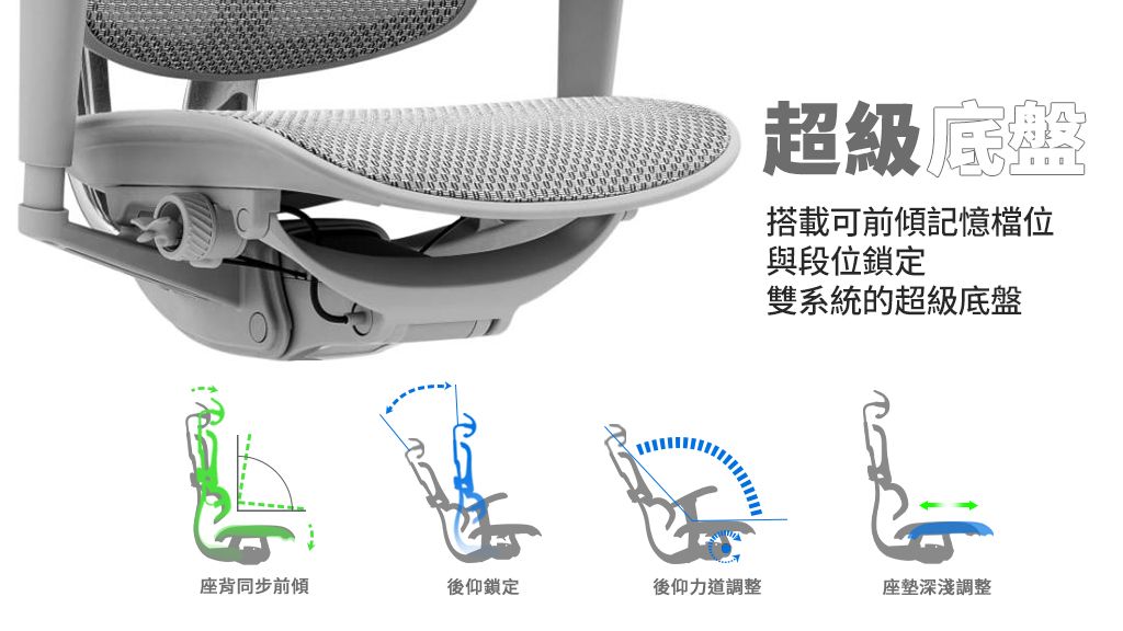 超級搭載可前傾記憶檔位與段位鎖定雙系統的超級底盤座背同步前傾後仰鎖定後仰力道調整座墊深淺調整