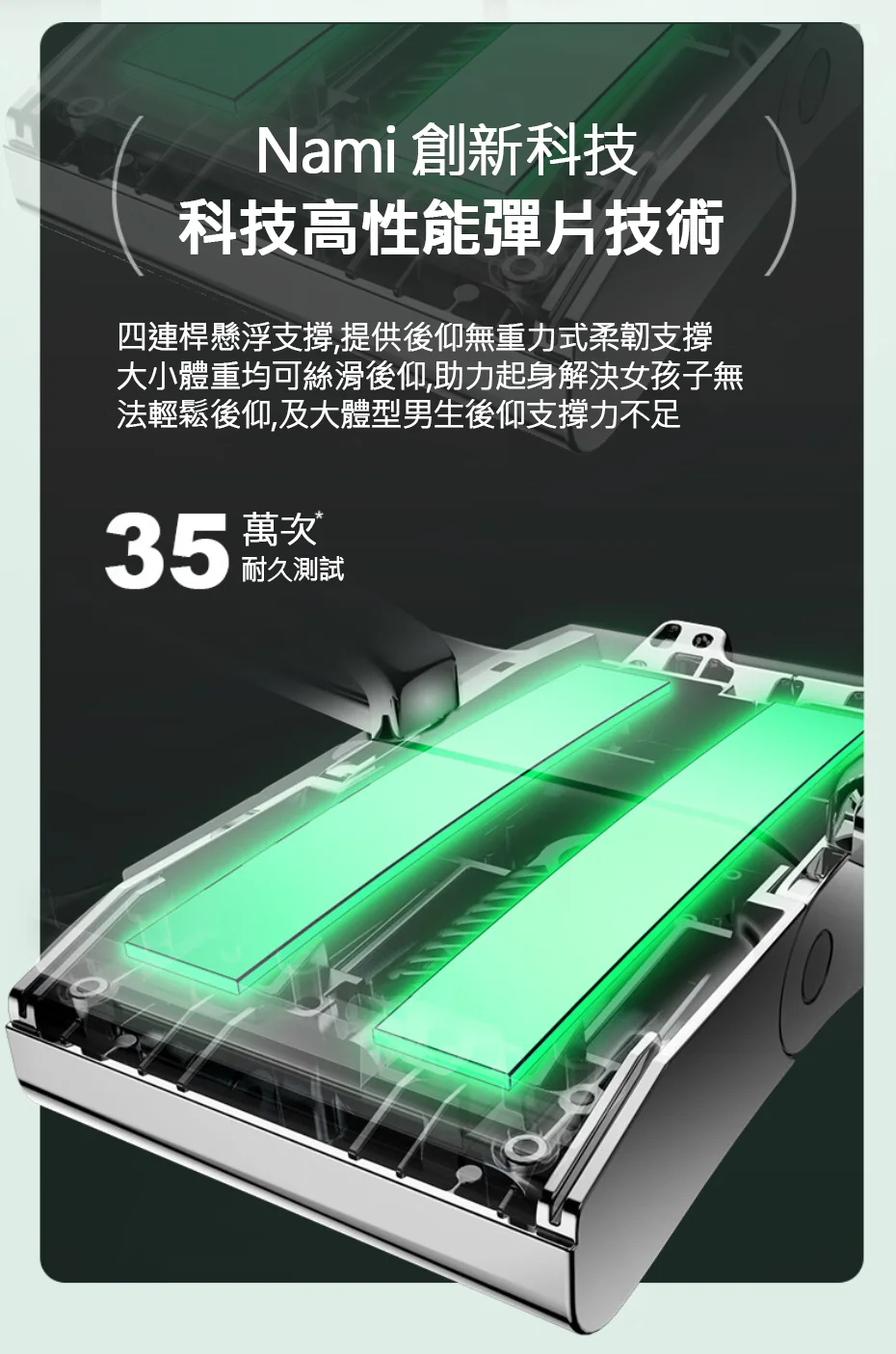 Nami 創新科技科技高性能彈片技術四連桿懸浮支撐,提供後仰無重力式柔韌支撐大小體重均可絲滑後仰,助力起身解決女孩子無法輕鬆後仰,及大體型男生後仰支撐力不足35 萬耐久測試